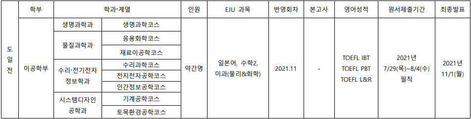 2022학년도 아키타대학 모집요강.png
