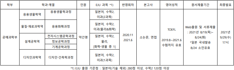 2022학년도 교토공예섬유대학 모집요강.png