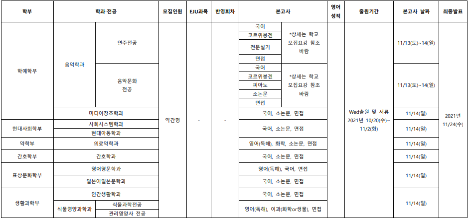 2022학년도 도시샤여자대학 모집요강.png