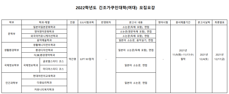 2022학년도 긴조가쿠인대학(여대) 모집요강.png